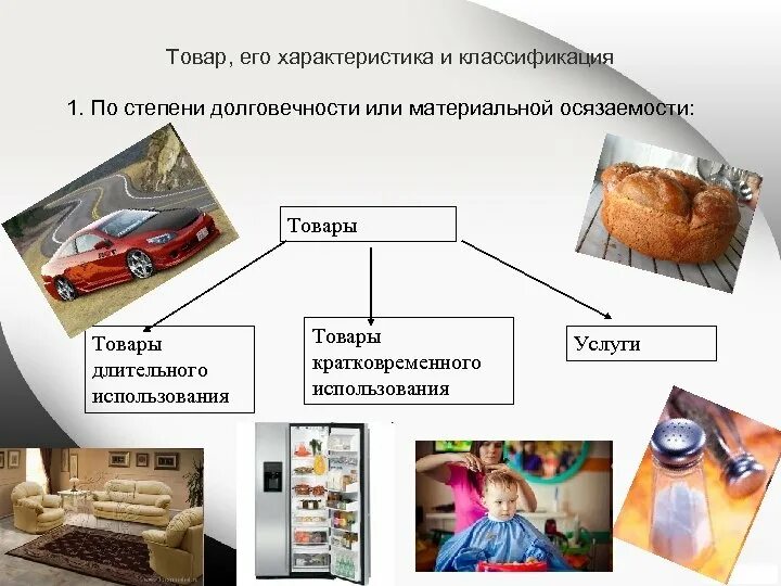 Товары длительного пользования. Товары кратковременного пользования. Товары кратковременного пользования примеры. Товары краткосрочного пользования.