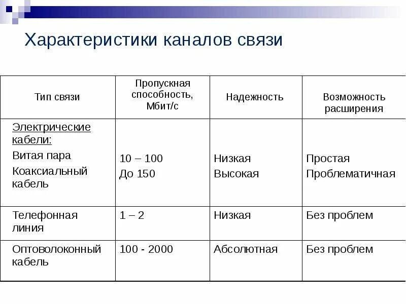 Каналом связи могут быть