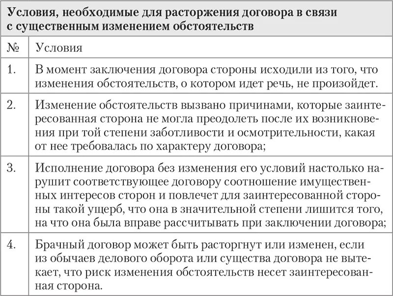 Статья 42 брачного договора. Порядок и условия изменения и расторжения брачного договора схема. Условия заключения и расторжения брачного договора. Порядок заключения брачного договора. Брачный договор условия ра.