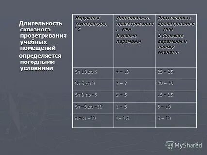 Длительность проветривания зависит