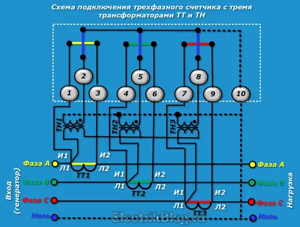Схема подключения эл счетчика через трансформаторы тока Схема подключения трансформатора тока: принципы и особенности