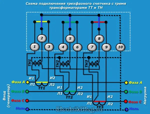 Подключи 3 видео. Схема включения 3 фазного счетчика через трансформаторы тока. Схема трансформаторного подключения электросчетчика. Счётчик 3 фазы подключение через трансформаторы схема. 3 Фазный счетчик Меркурий с трансформаторами тока.