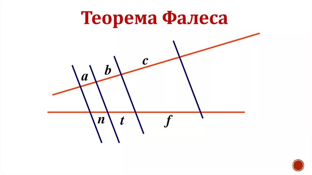 Теорема фалеса рисунок. Теорема Фалеса.