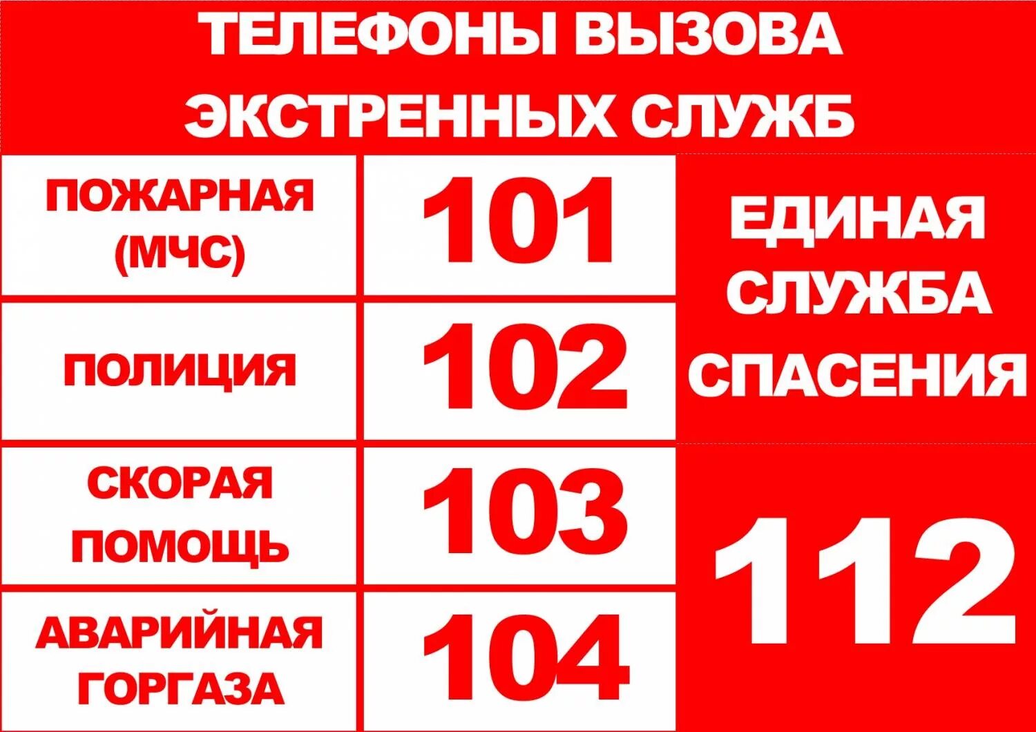 Вызов скорой с мобильного. Номера телефонов экстренных служб. Номера телефонов экстренных служб с мобильного телефона. Номер телефона службы спасения. Телефон экстренной помощи.