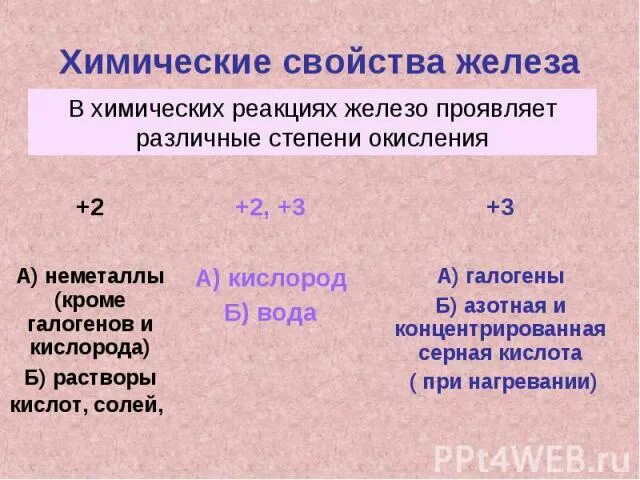 Железо проявляет степень окисления. Железо реакция степень окисления +2. Реакции в которых железо проявляет степени окисления +2 уравнения. Степень окисления реагируют с железом.