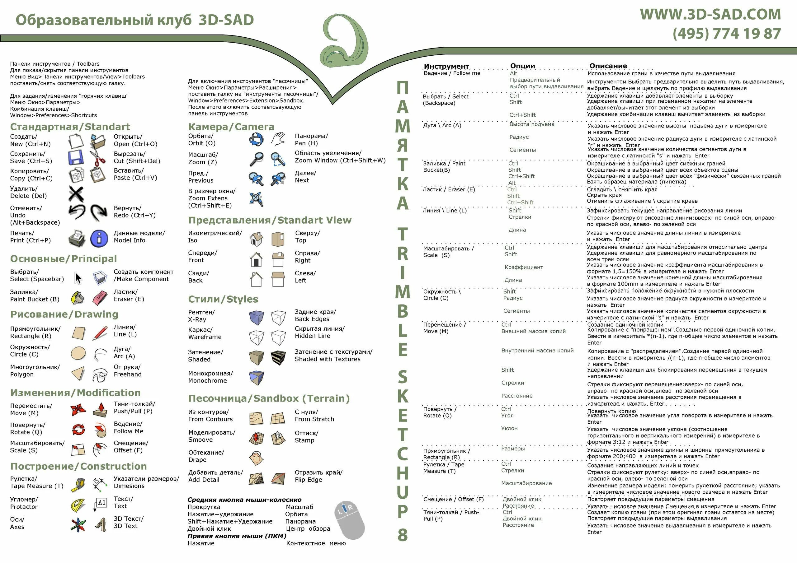 Горячие клавиши sketchup. Скетчап клавиши. Горячие клавиши скетчап 2020. Горячие клавиши скетчап 2021. Горячие клавиши скетч ап.