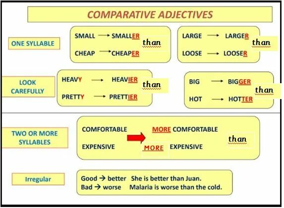 Comparative adjectives cheap. Comparative adjectives boring. Comparative adjectives pretty. Comparatives and Superlatives. Boring comparative