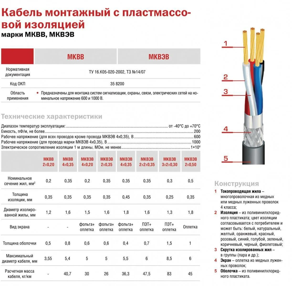 Пвс допустимые токи. Маркировка кабеля расшифровка кабель 2х2.5 расшифровка. кабель медный пвс 3х2.5. кабель ввгнг-ls 3х2.5 мощность квт таблица. провод ввг сечения таблица.