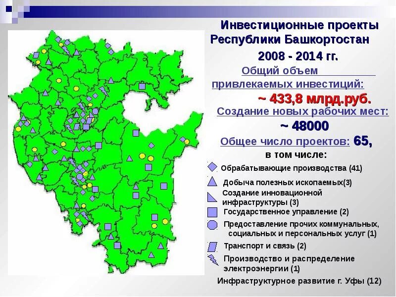 Ноф республики башкортостан. Проект республика башкортостан. экономика башкортостана. проект экономика башкирии. инвестиционные проекты республики башкортостан.