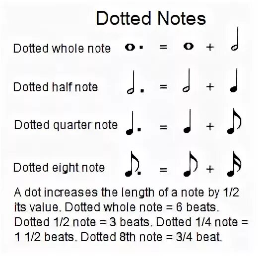 Cornell notes. Key 82. Joplin app. Музыкальные обои. Метод комински постер.