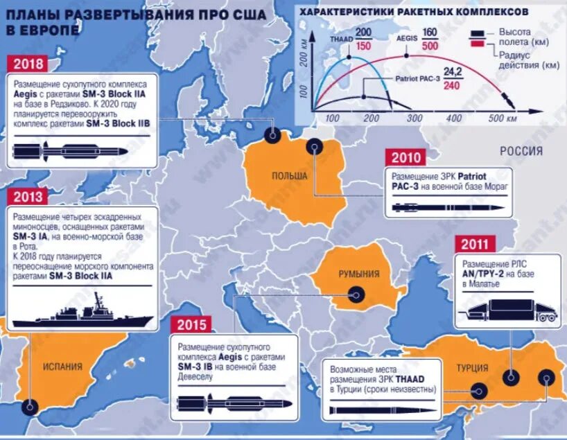 Базы россии за рубежом