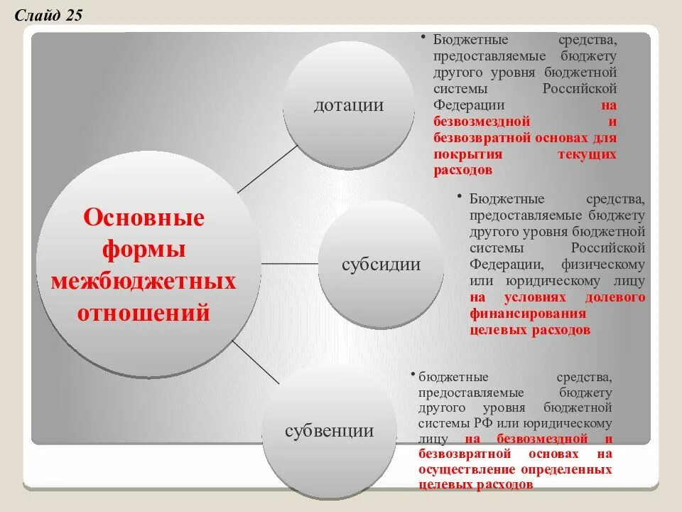 Система бюджетных отношений