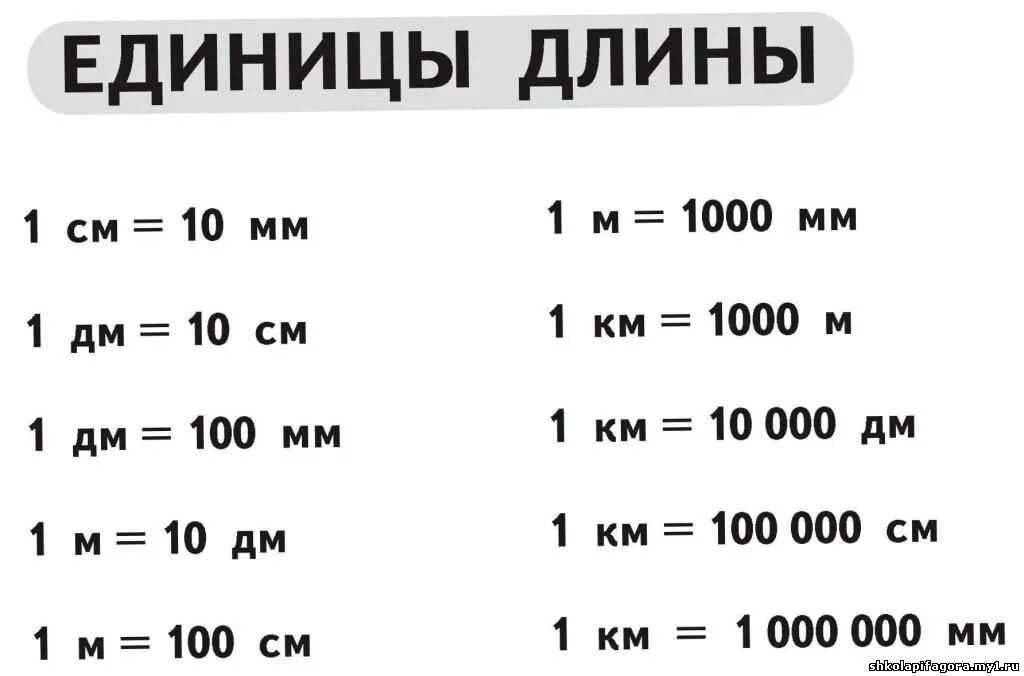 7 25 см в метрах. Единицы измерения длины таблица. Соотношение единиц измерения длины. Единицы измерения 2 класс таблица. Таблица измерения длины по математике 2.