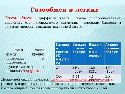Укажите газ