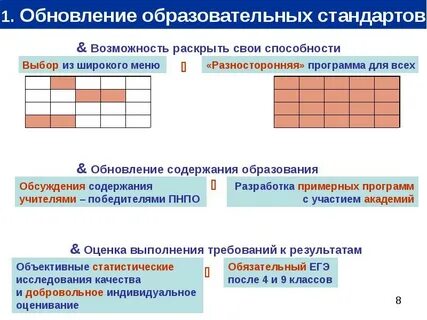 Стандарт возможностей