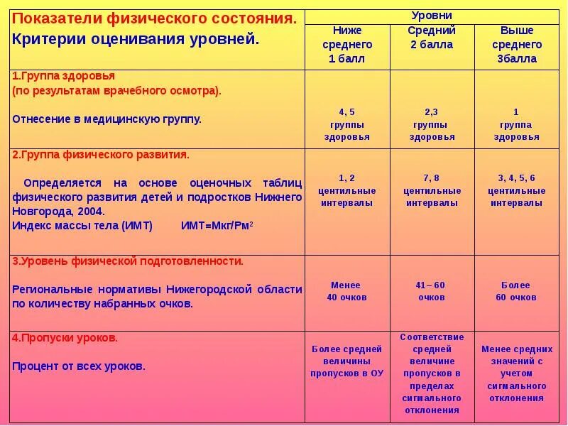 Физическое состояние описать. Критерии физического состояния. Показатели физического состояния человека. Физическое состояние человека примеры. Группа физического состояния.