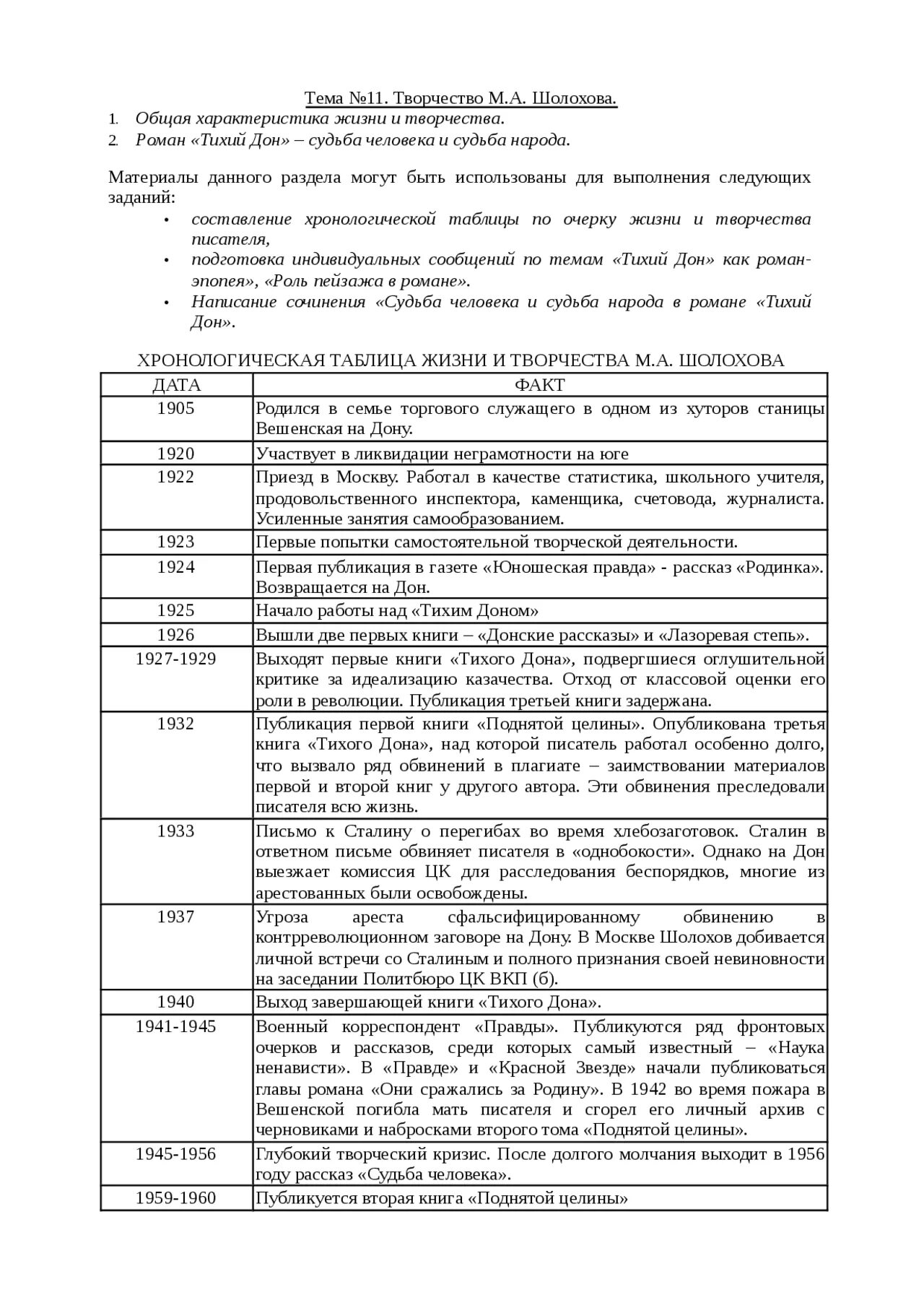 Картинки ТУРГЕНЕВ ТВОРЧЕСТВО ТАБЛИЦА