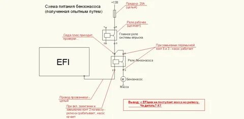 Как проверить реле бензонасоса