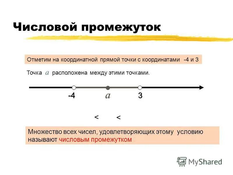 Координатная прямая виды