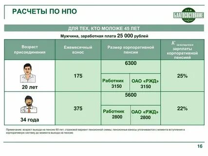 Ржд выплата пенсионерам