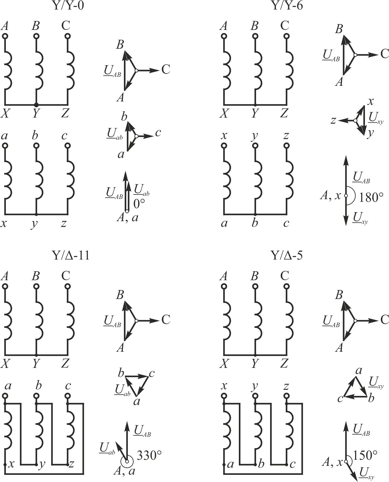 Схемы групп соединения трансформаторов. 11 Группа соединения обмоток трансформатора. Трехфазный трансформатор напряжения схема y/y-0. Трехфазные трансформаторы схемы соединения обмотки. 11 Группа соединения обмоток трансформатора схема.