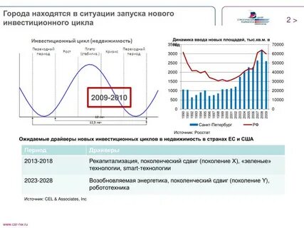 Биржа недвижимости