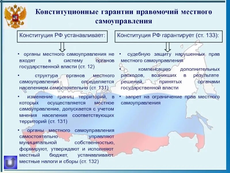 Полномочия местного самоуправления в РФ по Конституции. Гарантии местного самоуправления по Конституции РФ. Местное самоуправление Конституция РФ. Местное самоуправление по Конституции РФ.