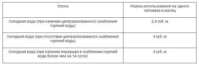 Сколько положено кубов холодной воды