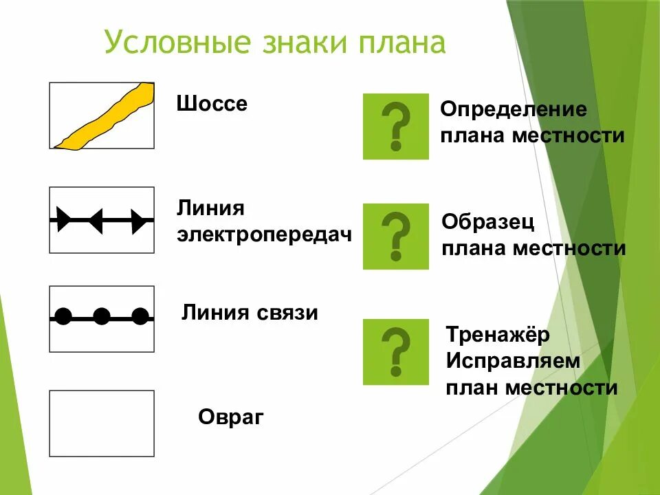 Дороги в городе. Шоссе словосочетание. Шоссе определение слова. Мкад съезд на можайское шоссе. Условные обозначения линии электропередач.