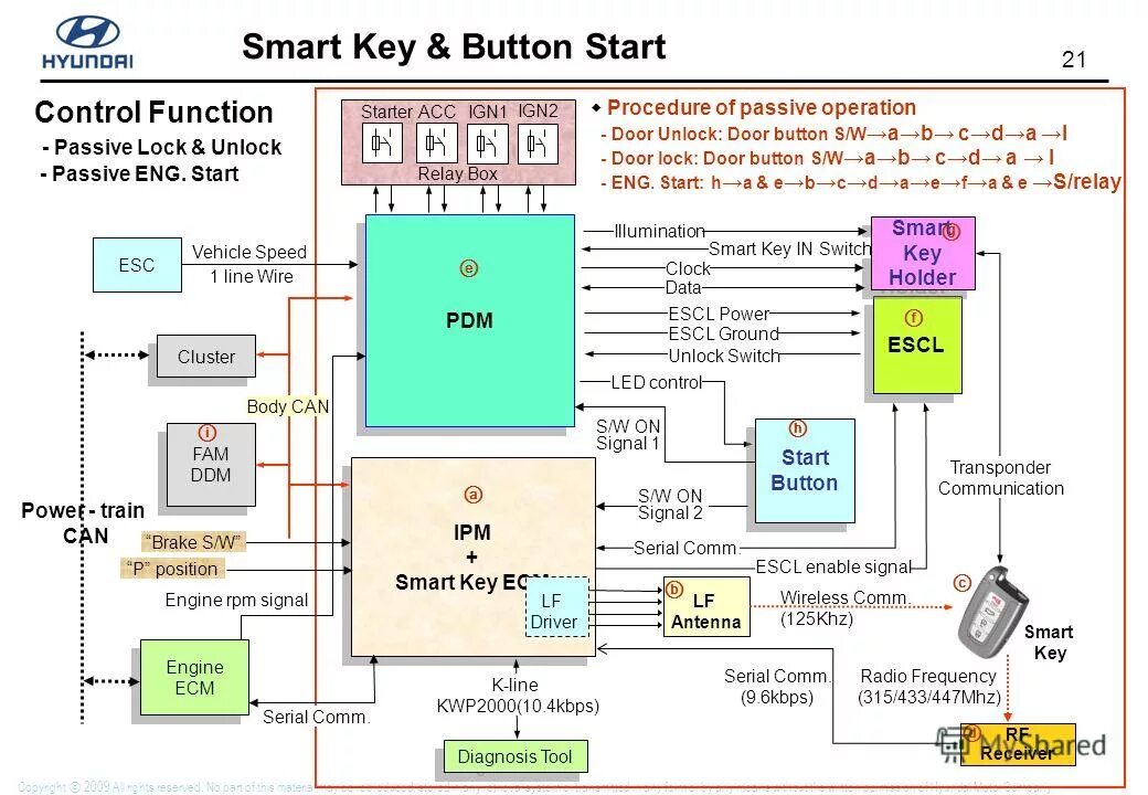 Start key перевод