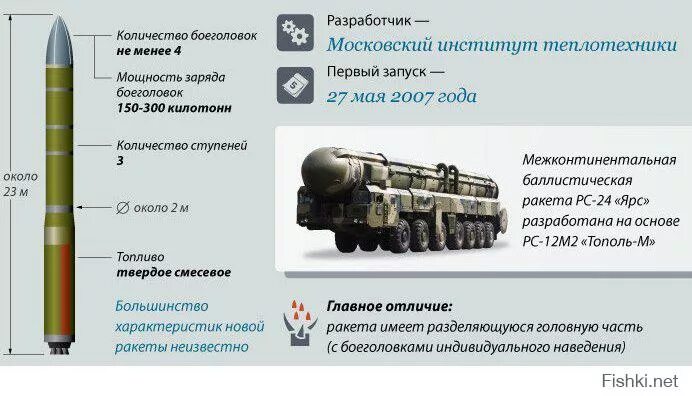 Что значит мбр
