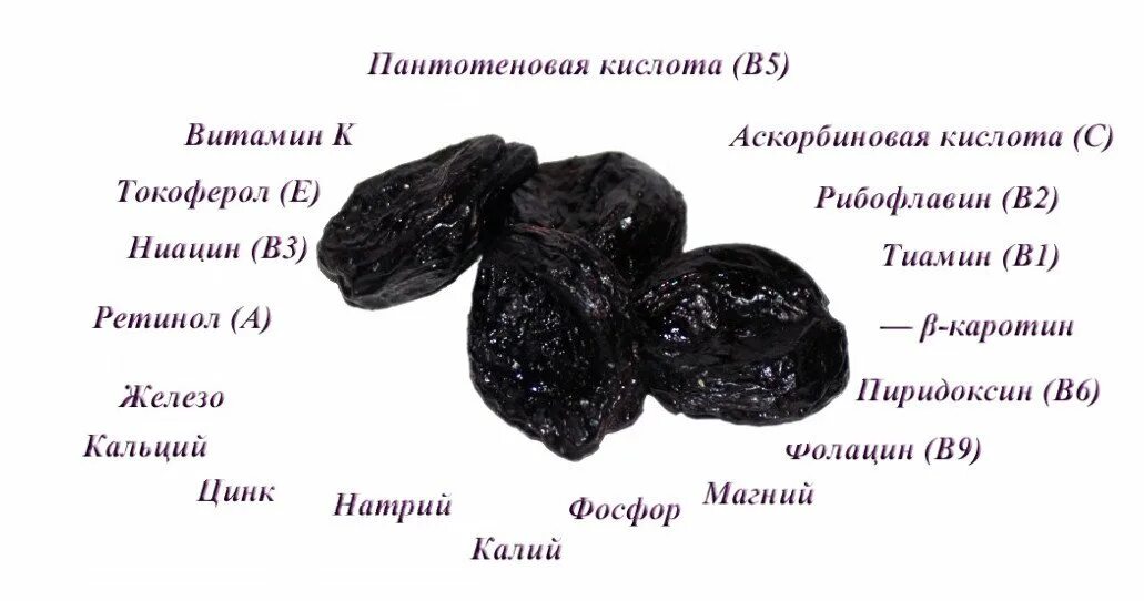 Калораж сухофруктов. Чернослив калорийность. Чем полезен чернослив. Чернослив без косточки. Чернослив свежий.