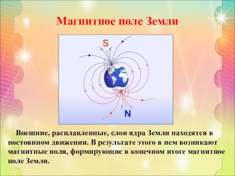 Магнитное поле земли физика кратко. Схема образования магнитного поля земли. Магнитное поле земли 8 класс физика. Электромагнитное поле земли. Внешнее магнитное поле земли.