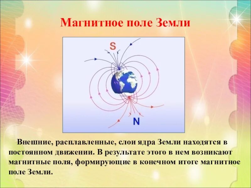 Направление линий магнитного поля земли. Схема образования магнитного поля земли. Магнитное поле земли 8 класс физика. Электромагнитное поле земли. Внешнее магнитное поле земли.