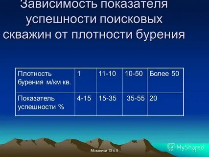 Показатель 50