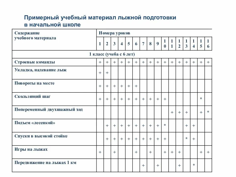 Учебный план по лыжной подготовке в школе. Учебный план спортивной школы. Учебная программа по лыжной подготовке. Четвертной план график по лыжному спорту.