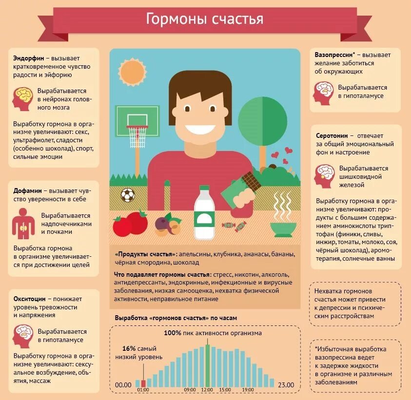 Гормоны счастья. Гормон счастья и удовольствия. Гормоны радости и счастья. Как вырабатывается гормон счастья. Где эндорфины