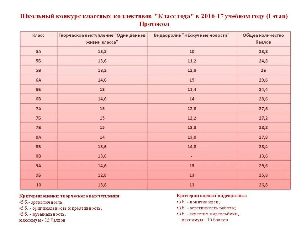 13 день какой класс