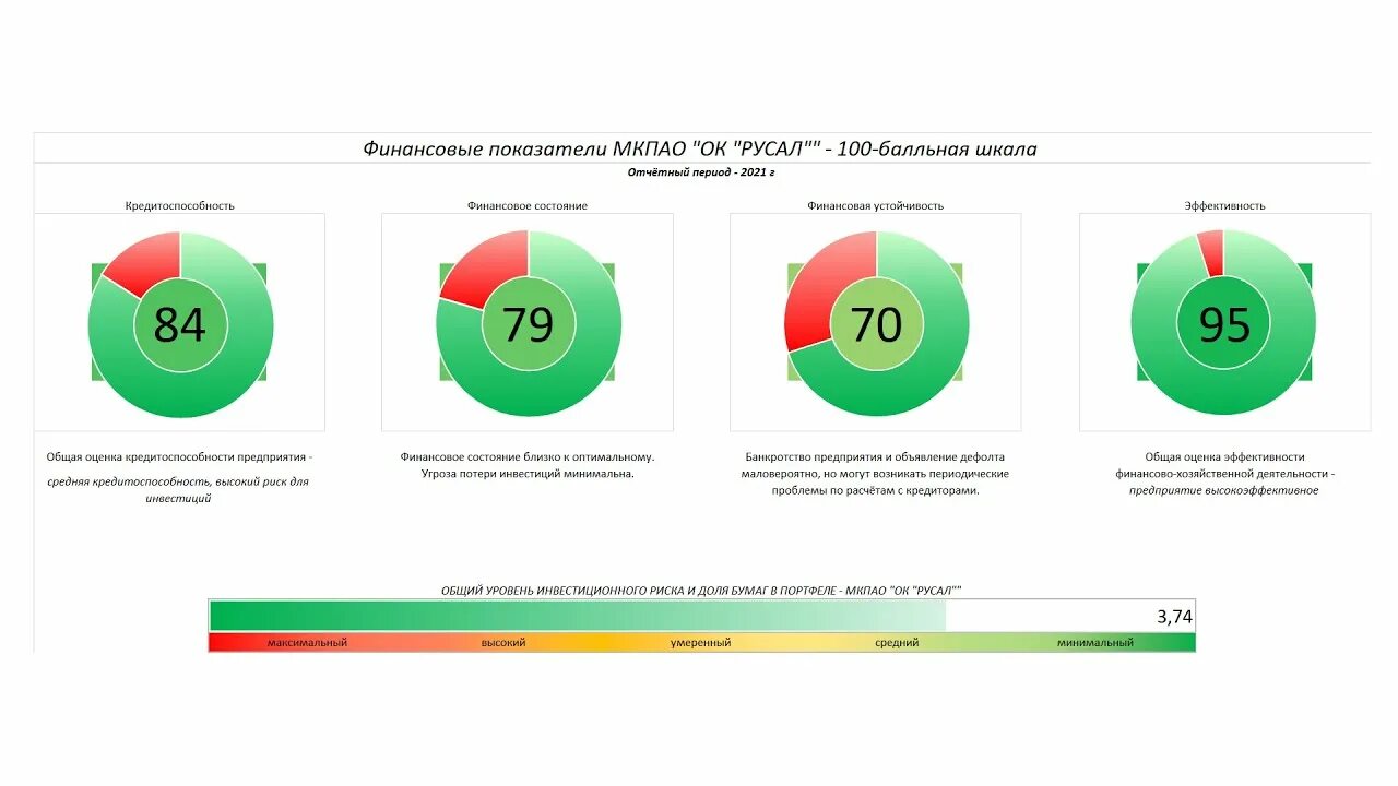 Мкпао ок русал. ПАО русская аквакультура. Русская аквакультура экспорт. Мкпао "ок РУСАЛ" пичать.