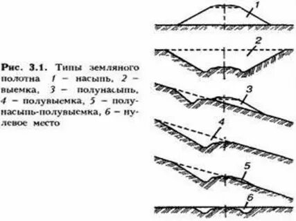 К нулевым местам относятся переходные участки