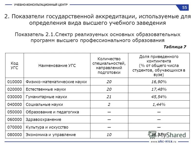 Специальность и код специальности. Укрупненные группы спо. Укрупненные группы профессий специальностей и направлений. Укрупненные группы специальностей спо. Укрупненные группы профессий специальностей и направлений.