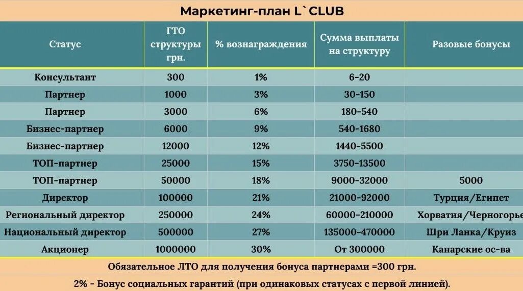 Маркетинговый клуб. План маркетинга. Маркетинговый план. Маркетинговый план магазина одежды. План маркетинга магазина одежды.