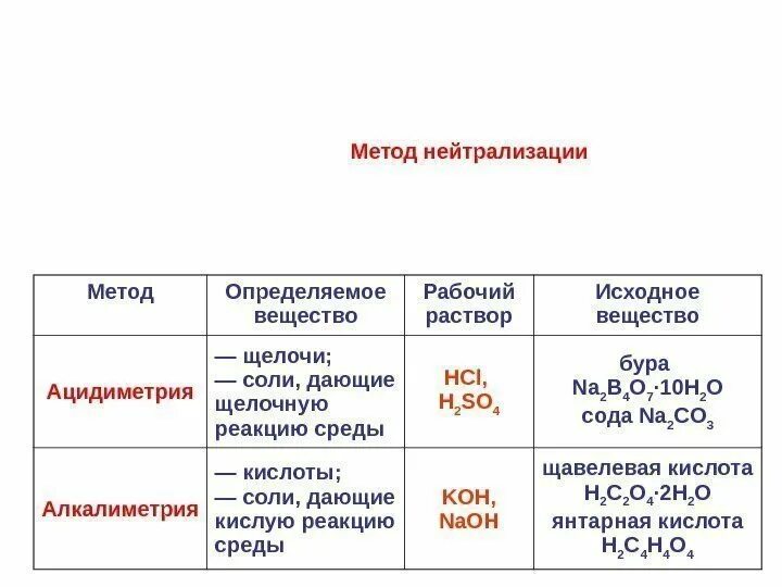 Определяемое вещество рабочее вещество