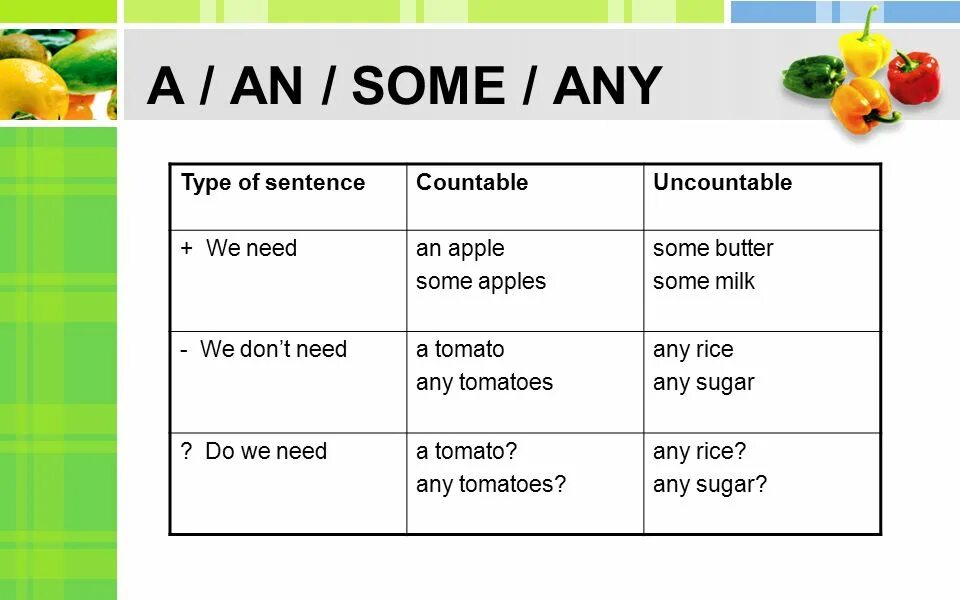 A an some c. Countable and uncountable таблица some any. артикли a an some any. countable and uncountable nouns some and any. some any правило.