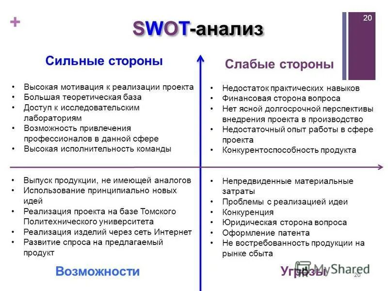 Что значит сильный вопрос. Сильные и слабые стороны личности. Сильные и слабые стороны список. Сильные стороны и слабые стороны. Сильные и слабые стороны человека.