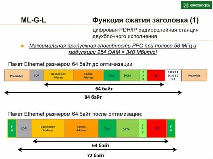 Сжатие заголовков