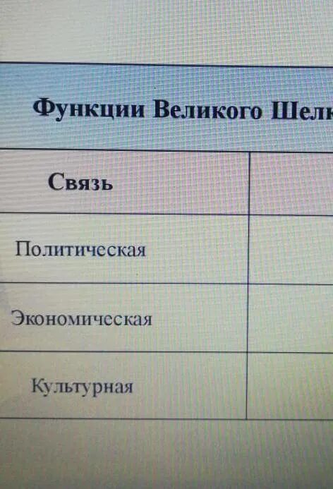 Используя данные функции заполните таблицу. Газовая функия заполните таблицу.