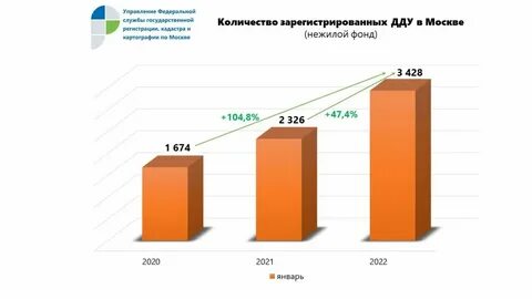 В годовом выражении