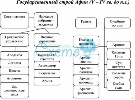 Государственный строй греции