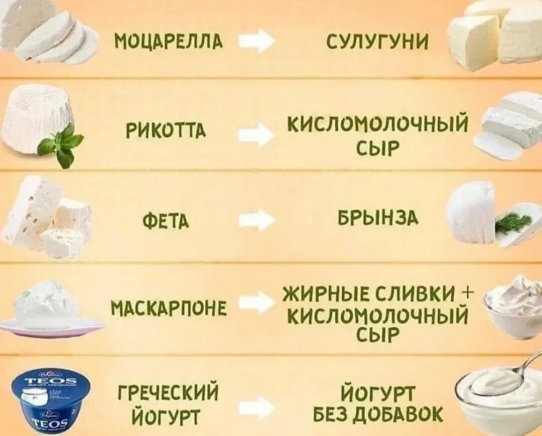 Можно вместо. Чем можно заменитьпарезан. Чем заменить сыр. Каким продуктом можно заменить сыр. Чем заменить дорогой сыр.